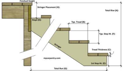 Stair Rise and Run Calculator